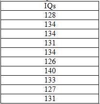 One Sample t test table